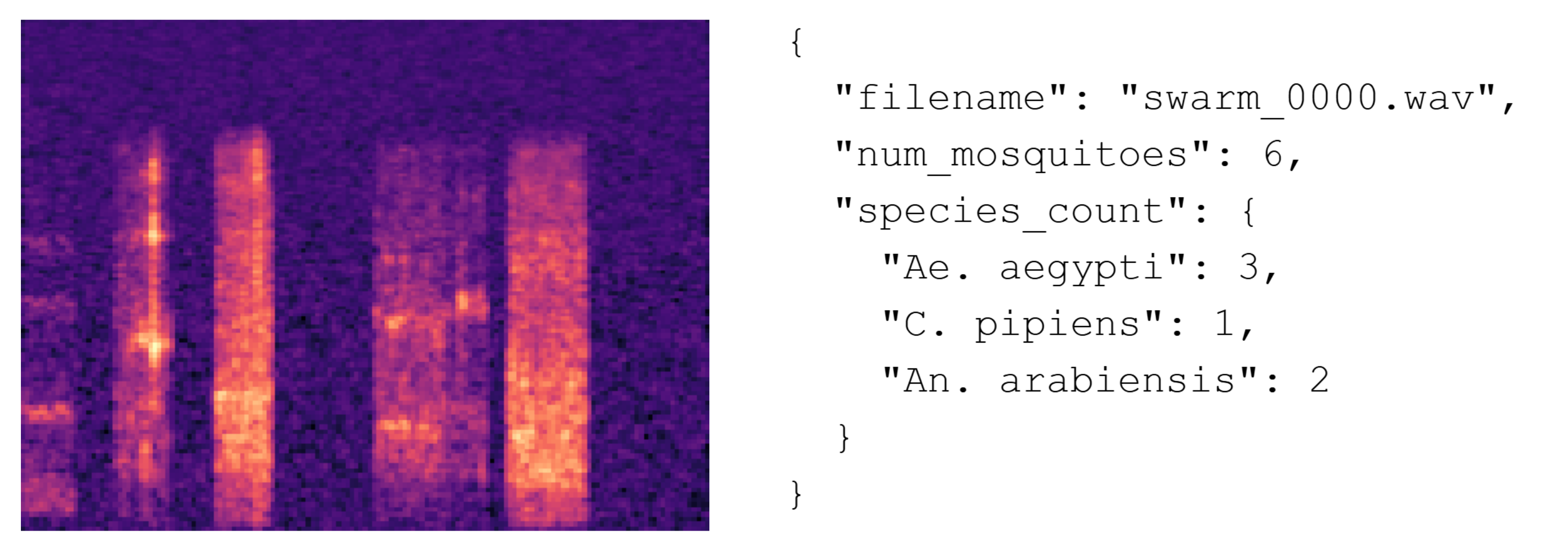 Mel-spectrogram of a synthetic mosquito swarm